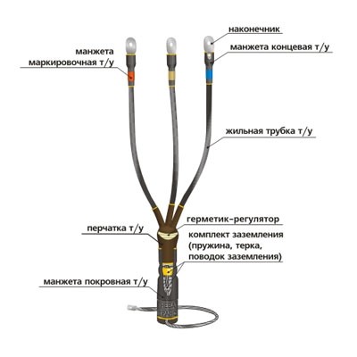 Муфта концевая 10КВТп(Н)- 3ж(70-120)
